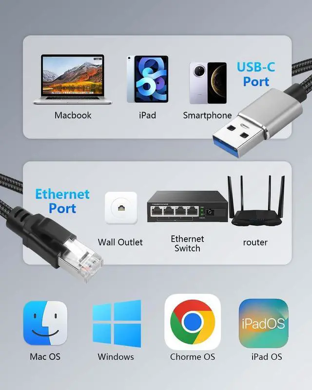 Alt view image 2 of 7 - AJMRTC USB 3.0 to RJ45 2.5Gbps Ethernet Cable 1.2M/4FT, USB-A 2500Mbps LAN Wired Network Adapter Converter Cord, Plug and Play for Laptop, Desktop Computer, Smart TV, TV Box, Switch