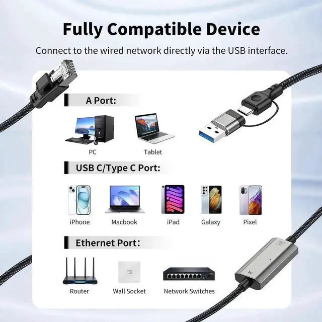 Alt view image 6 of 7 - AJMRTC 1.2M/4FT 2-in-1 USB 3.0 & Type-C to RJ45 Ethernet Cable, 5Gbps 5000Mbps LAN Network Adapter, Plug & Play Wired Internet Cable Compatible with Laptop, MacBook, iPhone15, Steam Deck, Smart TV