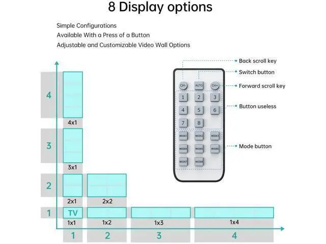 Alt view image 5 of 7 - 2x2 HDMI Video Wall Controller 1 in 4 Out Screen Splicing Processor, 4K@30Hz HDMI Splitter with 8 Splicing Modes, IR Remote RS232 Control & 3.5mm Audio Extractor for 4 LCD TV Monitor Commercial Advert