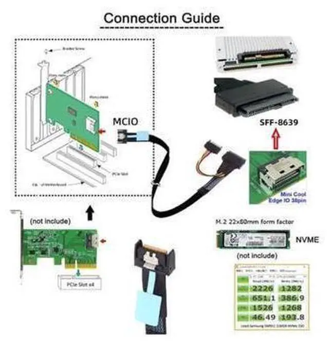 Alt view image 4 of 5 - AJMRTC PCIe Gen5 MCIO SFF-8654 4I to SFF-8639 U.2 NVMe SSD 100CM Cable with 15Pin SATA Power, SlimSAS High Speed Storage Wire for Enterprise RAID Card, Data Center Hot Swap Hard Drive Backplane