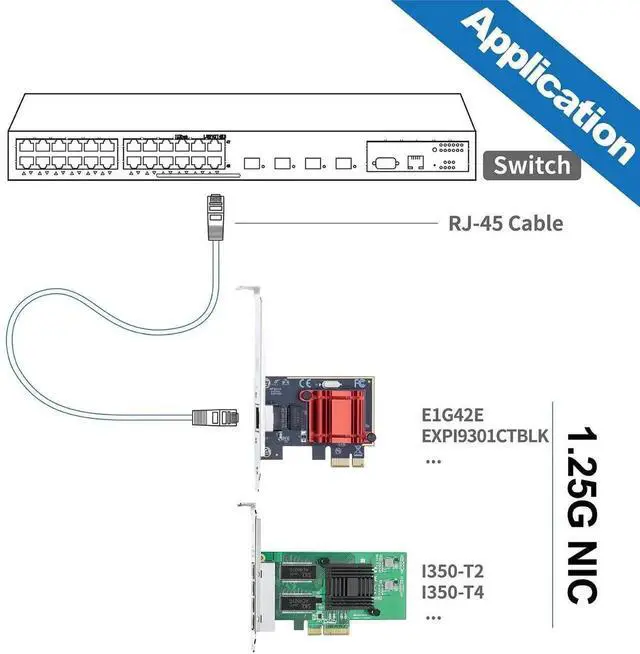Alt view image 4 of 7 - AJMRTC PCIe x1 Gigabit Ethernet NIC Intel I210 Chip, Single RJ45 Port Low Profile Network Card, Equivalent to Intel I210-T1 for Windows Server Linux Desktop Server