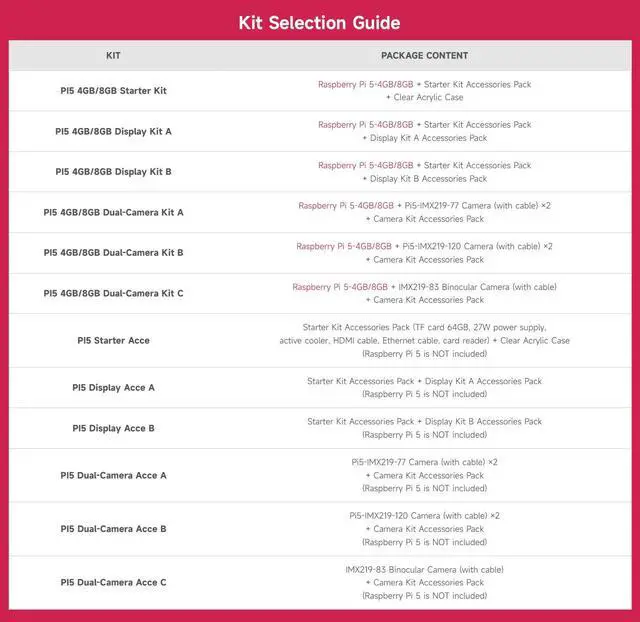 Alt view image 5 of 5 - Waveshare Dual Camera Accessories, Compatible with Raspberry Pi 5, Bundle with 2pcs PI5-IMX219-120 Camera,TF Card 64GB, Power Supply and so on (7 Items)