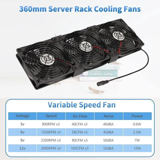 Alt view image 3 of 5 - Neukniy 3X 120mm Computer Fan with AC Plug, AC 110V 120V 220V 240V Cabinet Cooling Fan with Speed Controller, Cooling for Windows, Plant Cabinet, Crawl Space, Basement, Laundry Room, Garage, Attic