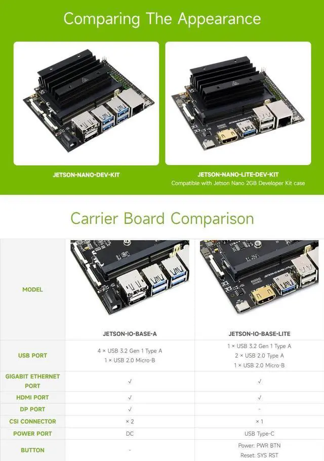 Alt view image 3 of 5 - Waveshare Jetson Nano Lite Development Kit, Carrier Board Only, Compatible with Jetson Nano Module, 100mm x 80mm x 29mm, Mini ITX Motherboard