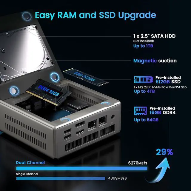 Alt view image 4 of 5 - Trycoo Mini PC, ARyzen 5 5600H (6C/12T, up to 4.2Ghz),16GB DDR4/512GB NVMe SSD,Type-C/DP/HD,4K/60Hz Triple-Display,Mini Desktop Computer,Dual LAN/WiFi6/BT5.2/USB3.2 Mini Computers