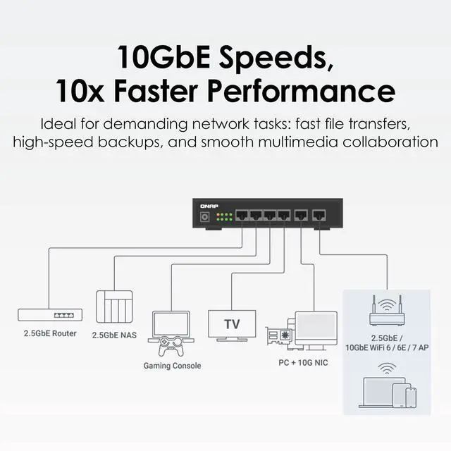 Alt view image 5 of 5 - QNAP 4-Port 2.5Gbps & 2-Port 10BASE-T Unmanaged Switch (QSW-2104-2T-R2-US)