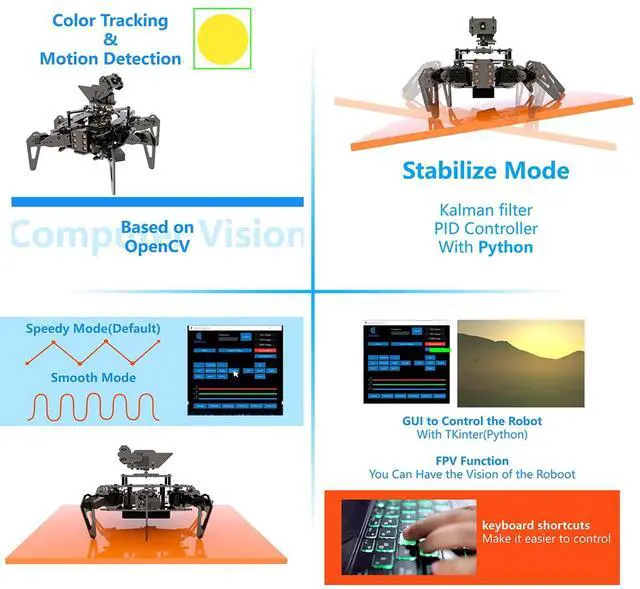 Alt view image 5 of 5 - Adeept RaspClaws Hexapod Spider Robotic Kit Compatible with Raspberry Pi 4 3 Model B+ B, OpenCV Target Tracking, Video Transmission, Raspberry Pi STEAM Crawling Robot with PDF Manual