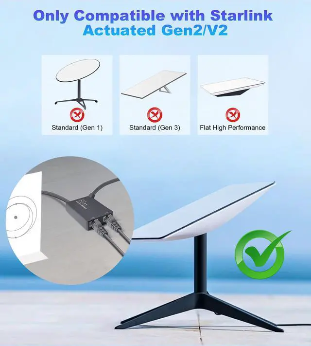 Alt view image 5 of 5 - Ethernet Adapter for Starlink Standard Actuated Gen 2, 2 Ports Starlink GEN 2/V2 RJ45 Dish Female to Router Male Adapter for Starlink Dish Satellite Internet V2 for Wired External Network