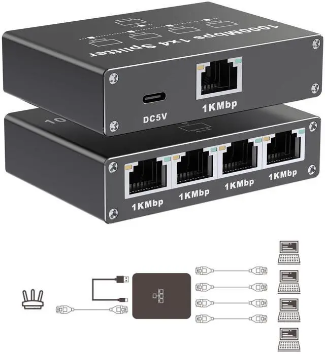Main image of FSKY Gigabit Ethernet Splitter 1 to 4, Aluminium LAN Splitter 1000Mbps RJ45 Ethernet Switch Network Splitter with USB C Power Cable for Cat5/5e/6/7/8 (Gigabit Ethernet Splitter 1 to 4)
