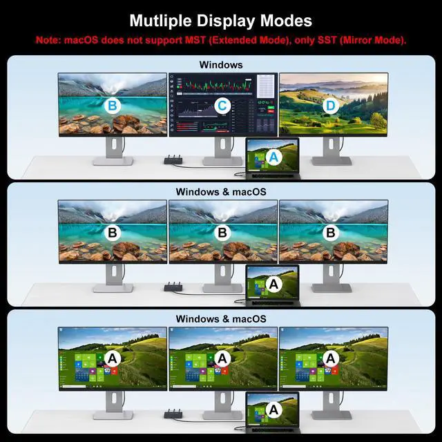 Alt view image 3 of 5 - USB C to 3 HDMI Adapter 4K60Hz HDMI Splitter Extended Display 3 Monitors MST HUB USBC Splitter 1 in 3 Out with 100W PD Charging, Compatible with Laptop,PC,USB-C Graphics Card