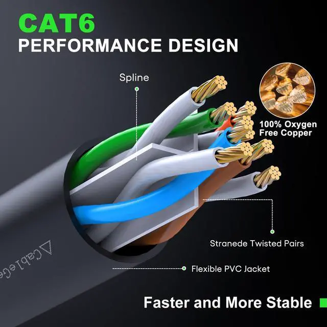Alt view image 4 of 5 - CableGeeker Cat 6 Patch Cables 2 ft (24-Pack) - Cat 6 Ethernet Cable, Snagless RJ45, Cat6 Patch Cable, Cat 6 Cable, 2 Foot Cat6 Ethernet Cables, Network Cable, Internet Cable - 2 Feet White