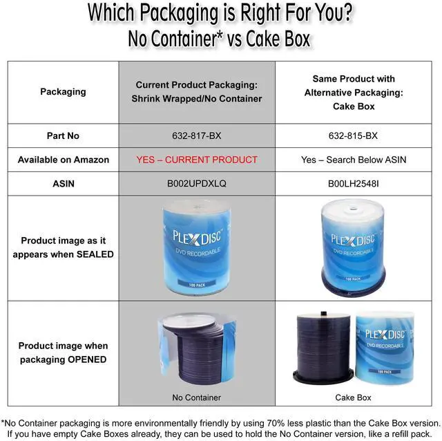 Alt view image 5 of 5 - PlexDisc DVD-R 4.7GB 16x Branded Logo Recordable Media Disc - 100 Disc (No Container) FFP, Writable Blank DVDs for Movies, Music, Data Files - Blank DVD Discs 100 Pack