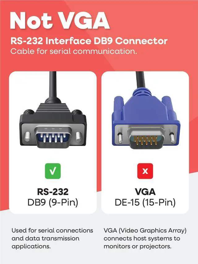 Alt view image 5 of 5 - Gearmo USB to Serial Cable - Compact DB-9 Connector, 36 Inch Length, FTDI Chip, Windows / Mac / Linux, 64-bit Compatible RS232 Adapter