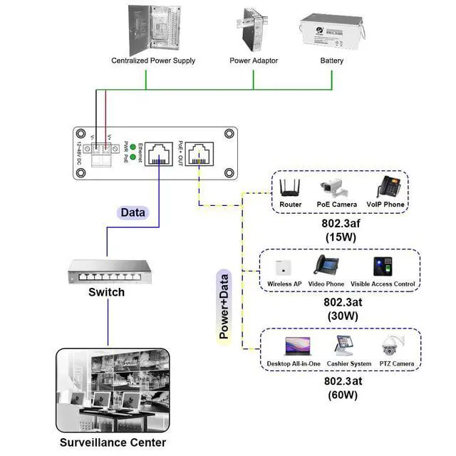 Alt view image 5 of 5 - Industrial 60W PoE Injector, Hardened Gigabit PoE+ Injector IEEE802.3at 60W 48V PoE Adapter Power Over Ethernet with 12-48V DC Input DIN Rail Mount