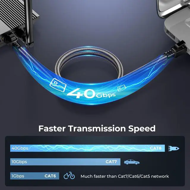 Alt view image 2 of 5 - Ltemziiy Cat 8 Ethernet Cable 75 ft, 40Gbps 2000Mhz High Speed Gigabit LAN Internet Cables,RJ45 Patch Cord Braided Round S/FTP Network Cable,for Smart Home,Office,Gaming,Modem, Router