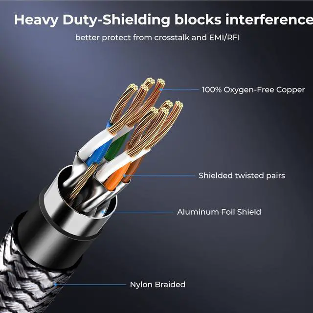 Alt view image 3 of 5 - Ltemziiy Cat 8 Ethernet Cable 75 ft, 40Gbps 2000Mhz High Speed Gigabit LAN Internet Cables,RJ45 Patch Cord Braided Round S/FTP Network Cable,for Smart Home,Office,Gaming,Modem, Router