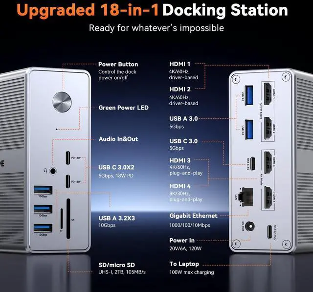 Alt view image 2 of 5 - TobenONE DisplayLink Docking Station 4 Monitor with 4 HDMI, 18-in-1 Quad/Triple 4K@60Hz Display Dock with 120W Power Supply for Thunderbolt 5/4/3, USB4, USB-C Windows, MacBook(8 USB, Ethernet, etc)