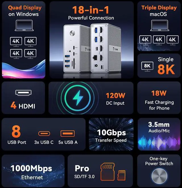 Alt view image 3 of 5 - TobenONE DisplayLink Docking Station 4 Monitor with 4 HDMI, 18-in-1 Quad/Triple 4K@60Hz Display Dock with 120W Power Supply for Thunderbolt 5/4/3, USB4, USB-C Windows, MacBook(8 USB, Ethernet, etc)