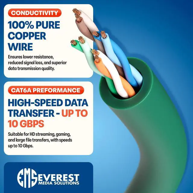 Alt view image 5 of 5 - Everest Ultra Slim Cat6a Ethernet Patch Cables 1.5ft (10-Pack) Green - 10GB Cat 6a Patch Cable - Bendable, Flexible & Thin Ethernet Cable - Space Saving 32AWG 550MHZ Cat6a Cables - 100% Copper Wires