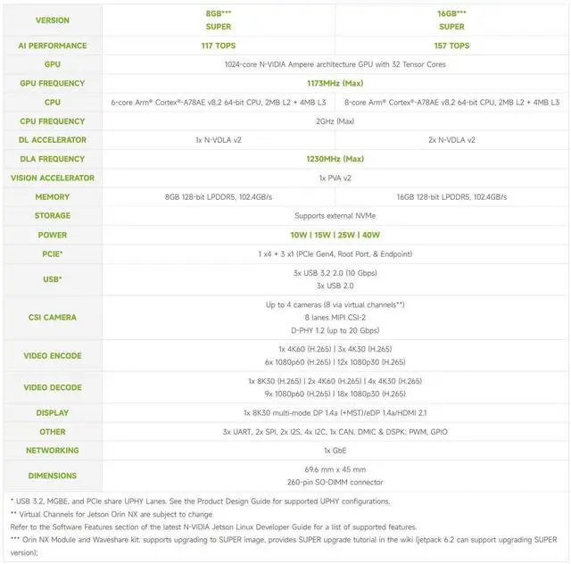 Alt view image 5 of 5 - Waveshare Jetson Orin NX AI Development Kit for Embedded and Edge Systems, with 16GB Memory Jetson Orin NX Module