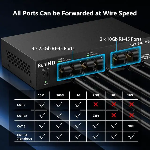Alt view image 3 of 5 - 6-Port 10Gb Web Managed Ethernet Network Switch | 2 x 10Gb RJ-45 Ports | 4 x 2.5Gb Base-T Ports | Multi Gigabit Switch 10-100-1000Mbps | 60G Bandwidth | Fanless Metal Internet Switch