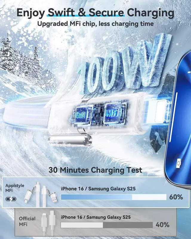 Alt view image 3 of 5 - SHEZI 4-in-1 Compatible with USB C to Lightning Cable 100W Fast Charging & Data Transfer, Support to CarPlay & Android Auto, 5FT Multi Cords Charger for iPhone/iPad/Samsung/MacBook Cable, White