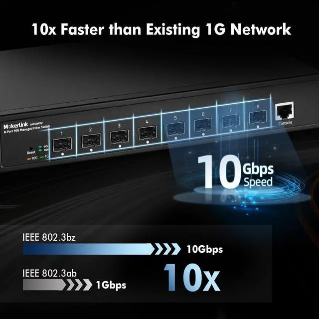 Alt view image 3 of 5 - MokerLink 8 Port 10G SFP+ Managed Fiber Switch, 1G/10G SFP Slot, L3 Web/CLI Managed, 160Gbps Bandwidth Desktop|Rackmount Network Switch