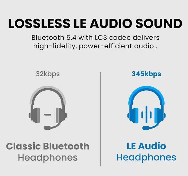 Alt view image 5 of 5 - Avantree ProLink - Bluetooth 5.4 LE Audio Transmitter & Receiver Set, aptX Lite, 20 ms Ultra-Low Latency & HiFi Wireless Audio Adapter for Gaming, Calls, Music, Plug & Play for PC, PS5, Mac, Phones