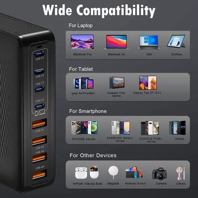 Alt view image 3 of 5 - 200W USB C Charger Block,Upgraded GaN III 8-Port Fast Charging Station Hub,PD 65W Laptop Charger Adapter Compatible with MacBook Pro/Air,DELL,Steam Deck,iPhone 16/15/14,Galaxy S23/22 etc (Black)