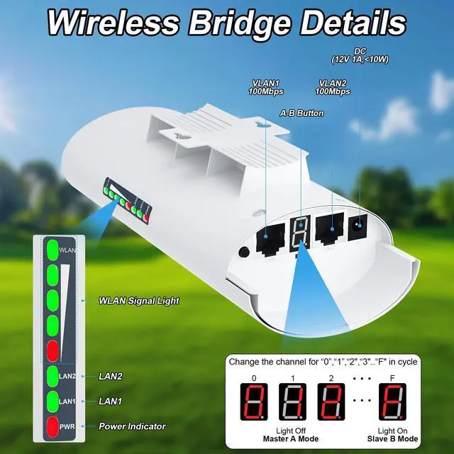 Alt view image 2 of 5 - Point to Point/Multipoint Wireless Bridge Outdoor with Bracket Mount, Starlink WiFi Extender, IP65 Waterproof, 5.8GHz 3KM 100Mbps with 16dBi High Gain Antenna,Extend WiFi to Outdoorbulidings, 2 Pack