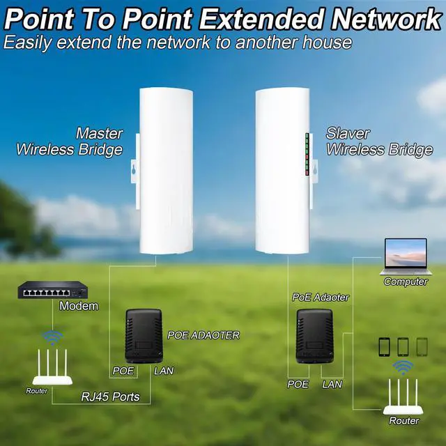Alt view image 3 of 5 - Point to Point/Multipoint Wireless Bridge Outdoor with Bracket Mount, Starlink WiFi Extender, IP65 Waterproof, 5.8GHz 3KM 100Mbps with 16dBi High Gain Antenna,Extend WiFi to Outdoorbulidings, 2 Pack