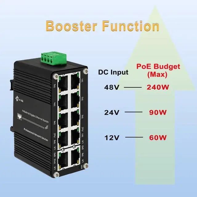 Alt view image 3 of 5 - Mini Industrial 10-Port Gigabit PoE+ Switch with 2 Uplink Ports, IEEE 802.3af/at 30W, 12~48V DC Redundant Power Input, Booster Function, Up to 240-watt PoE Budget, Din Rail Mount