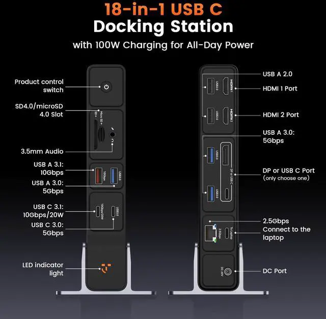 Alt view image 2 of 5 - TobenONE USB C Docking Station 3 Monitors, 18-in-1 Triple 4K Display, 150W Power Adapter with 20W Fast Charging, 8 USB Ports up to 10Gbps, 2 HDMI/DP/USB C, for Windows/Chrome OS