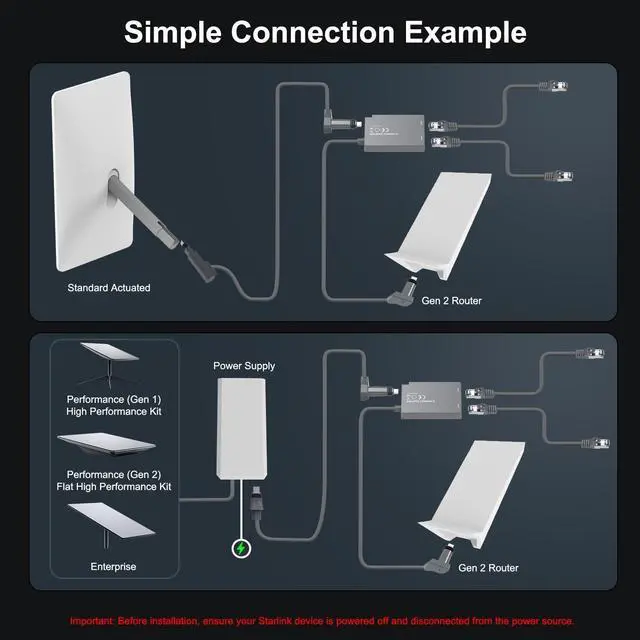 Alt view image 3 of 5 - Starlink Ethernet Adapter for Starlink Gen2 Wired External Network,Dual Ports Starlink Gen2 Ethernet Adapter Up to 1 Gbps High-Speed Ntworking