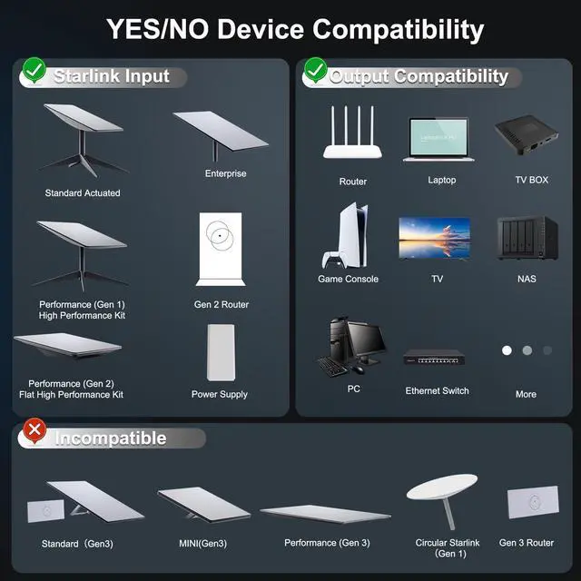 Alt view image 4 of 5 - Starlink Ethernet Adapter for Starlink Gen2 Wired External Network,Dual Ports Starlink Gen2 Ethernet Adapter Up to 1 Gbps High-Speed Ntworking