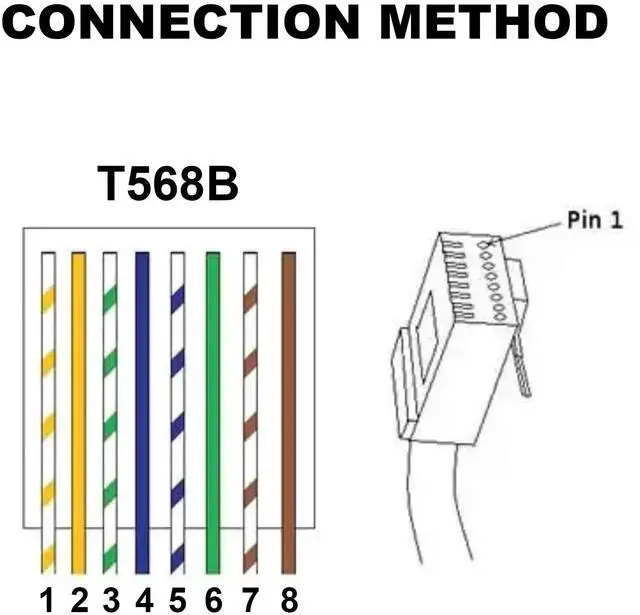 Alt view image 2 of 5 - DQLIOWUO 4PCS 1ft/0.3m RJ45 Male Plug to 8 Pin Screw Terminal Connector for Cat7 Cat6 Cat5e Cat5 Ethernet Extender,AV CCTV UTP DVR Network Adapter Extension Cord