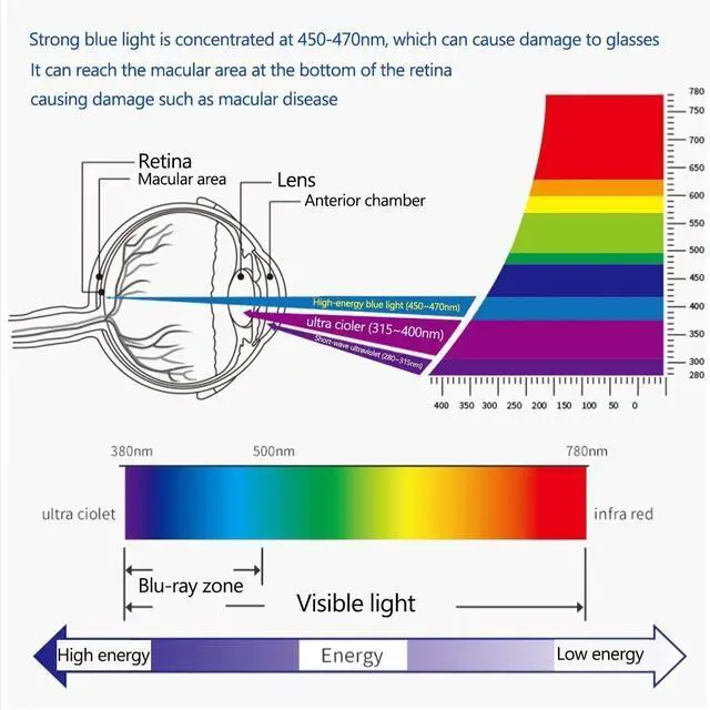 Alt view image 3 of 5 - 23" Anti Blue Light Screen Protector for Diagonal 23" Widescreen Desktop PC LED Monitor 16:9 Aspect, Eye Protection Blue Light Glare UV Block Filter for 23" ViewSonic Sceptre AOC BenQ Dell HP Acer