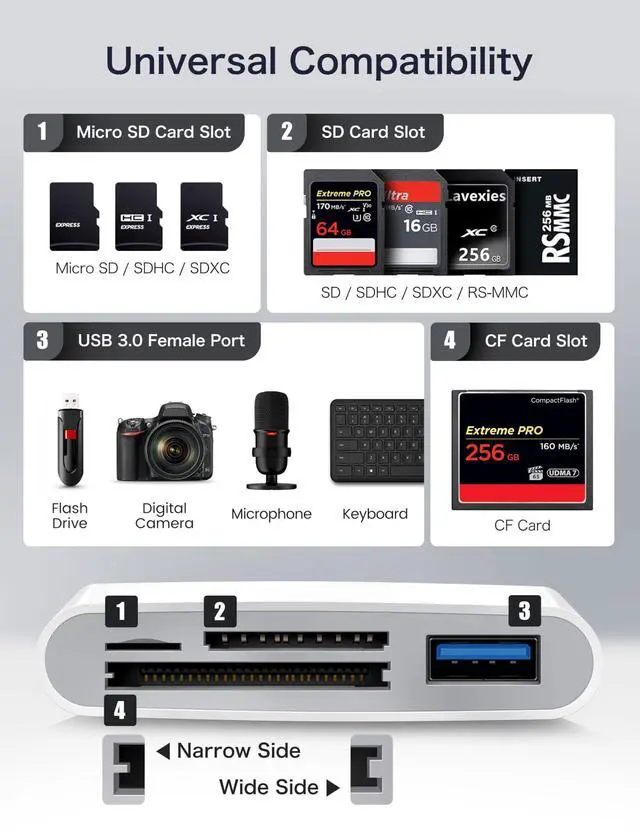 Alt view image 3 of 5 - USB C SD Card Reader, ChiaoPio 4 in 1 USB-C to SD Memory Card Adapter with CompactFlash/CF/SD/MicroSD & USB 4 Port Compatible with iPhone 15 iPad Mac MacBook Pro/Air/Mini Laptop