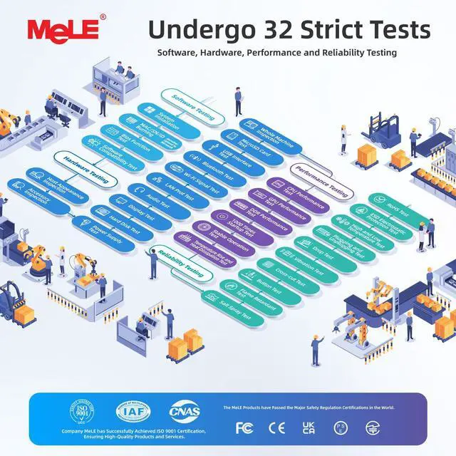 Alt view image 3 of 5 - MeLE Overclock4C N300 Mini PC (up to 3.8GHz 8C/8T) 32GB DDR4 1TB Micro Desktop Computer, 4K Triple Display, All-in-one USB-C, USB3.2/WiFi/BT/Ethernet on Business Home Office