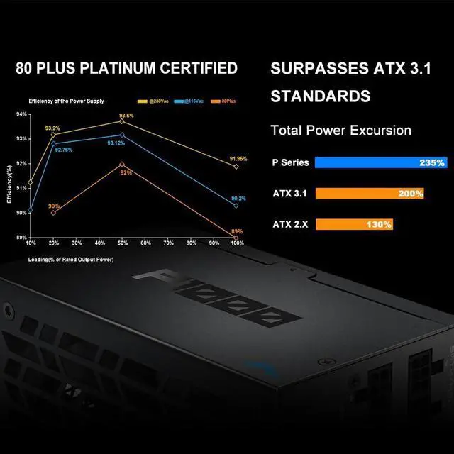 Alt view image 4 of 5 - SAMA P1000 1000W Platinum Power Supply  Fully Modular ATX 3.1 PSU | PCIe 5.1 & 12V-2x6 Ready | 80 Plus & Cybenetics Platinum Efficiency | Zero RPM Low-Noise | Ultra Quiet 140mm FDB Fan  Black
