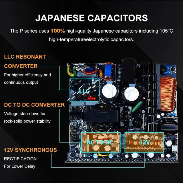 Alt view image 5 of 5 - SAMA P1000 1000W Platinum Power Supply  Fully Modular ATX 3.1 PSU | PCIe 5.1 & 12V-2x6 Ready | 80 Plus & Cybenetics Platinum Efficiency | Zero RPM Low-Noise | Ultra Quiet 140mm FDB Fan  Black