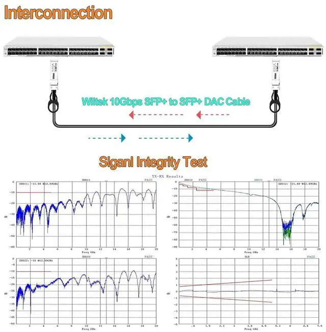 Alt view image 5 of 5 - 1M SFP+ DAC Cable, 10Gb SFP+ Storage Network Cable, Ethernet Copper Switch Cable, Compatible for Cisco SFP-H10GB-CU1M, Ubiquiti, D-Link, Juniper, Huawei, Mellanox, Mikrotik, Netgear, Supermicro