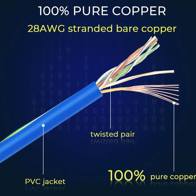 Alt view image 4 of 5 - Rapink Patch Cables Cat6/ Cat6a 7ft (24 Pack) Slim, Cat6a Ethernet Patch Cable 10G Support, Snagless Cat 6 Patch Cable for Patch Panel to Switch, Flexiable Cat6 Ethernet Cable Blue