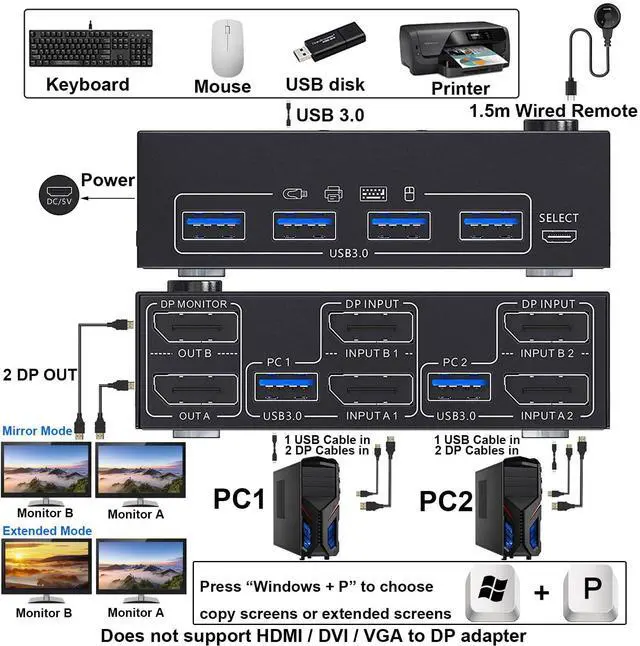 Alt view image 3 of 5 - KCEVE KVM Switch 2 Monitors 2 Computers 4K@144Hz, Displayport KVM Switch Dual Monitor for 2 Computer Share 2 Monitor and 4 USB 3.0 Devices, with Wired Remote