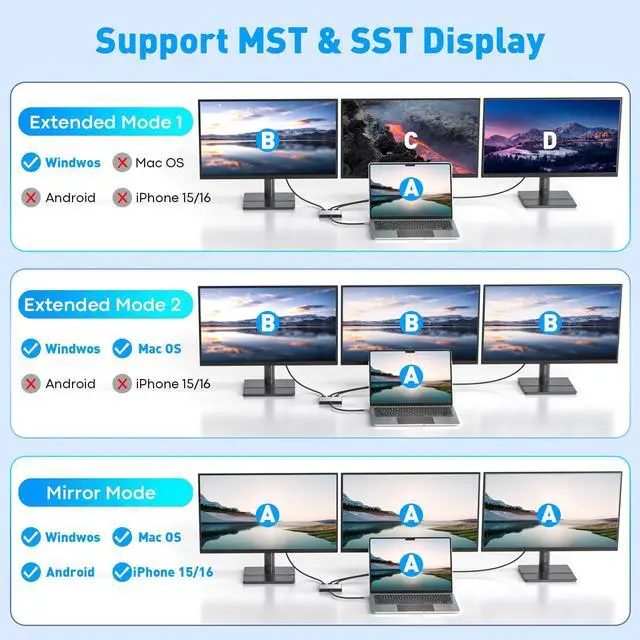 Alt view image 3 of 5 - UANTIN USB C to 3 HDMI Adapter with PD 100W, 4K@60Hz HDMI Splitter Extended Display for Multi-Monitors, Adapter for 3 Monitor, Windows Allows Display 4 Separate Screens, macOS Only Mirror Mode