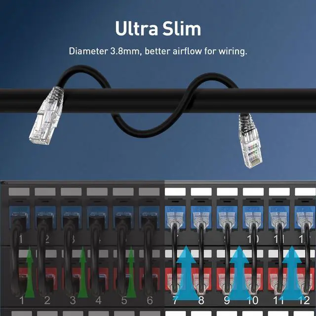 Alt view image 3 of 5 - ZOERAX Cat6a Patch Cables 2ft (24 Pack), Slim Cat6 Ethernet Patch Cable 10Gbps 550MHz, RJ45, Gold-Plated Connectors, Internet for PC, TV, Tablet, Router, Printer, Servers, IT Data Center