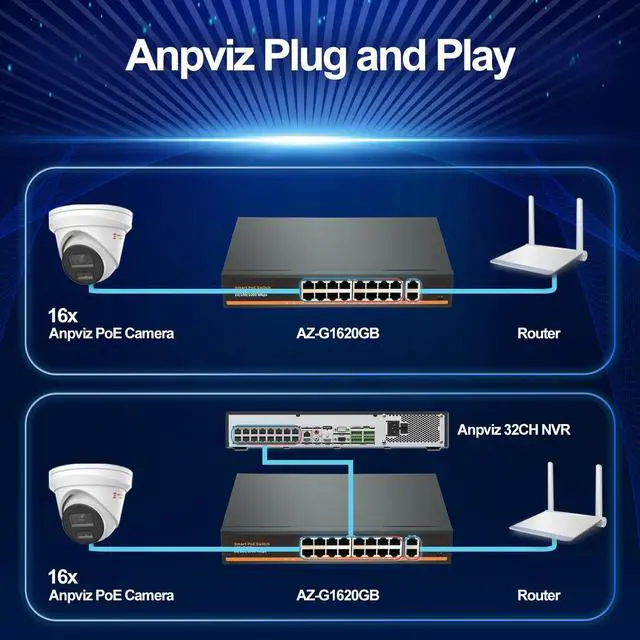 Alt view image 4 of 5 - Anpviz 16 Port Gigabit PoE Switch with 2 Gigabit Uplink Ethernet Port, 250W Power Supply in Total, Support IEEE802.3af/at, Rackmount Unmanaged Plug and Play, Metal Housing