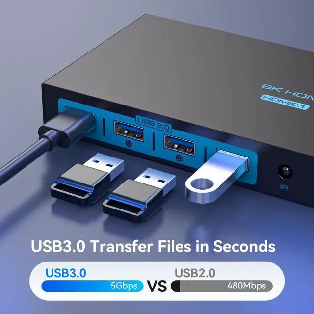 Alt view image 5 of 5 - 4K120Hz KVM Switch 4 Computers 1 Monitor HDMI 8K KVM Switches 4 Port Share Single Monitor and 4 USB 3.0 Devices Such as Mouse, Keyboard, Printer, Comes with EDID Function and a Controller