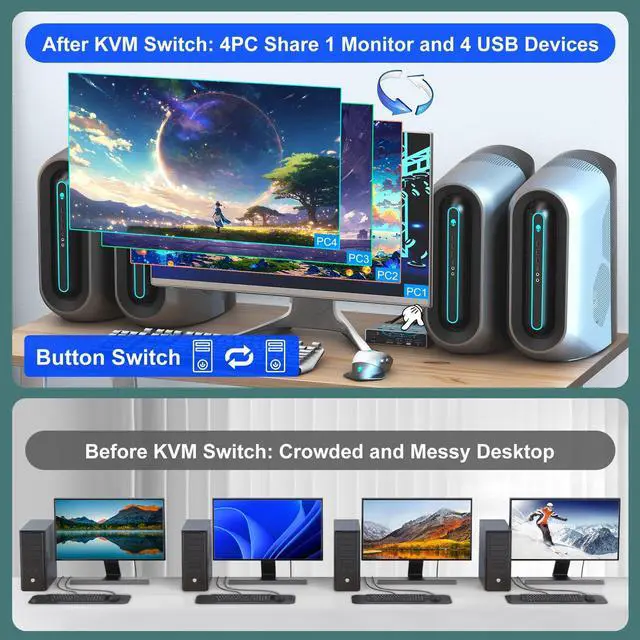 Alt view image 3 of 5 - 8K@60Hz HDMI KVM Switch 4 in 1, Ultra HD KVM Switcher for 4 Computers Share One Monitor, with 4 USB 3.0 Ports, Aluminum Housing, Support Keyboard, Mouse, Printer, with 4 USB Cables and Controller
