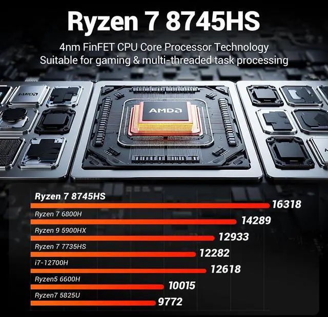 Alt view image 3 of 5 - FIREBAT Mini Gaming PC Computer Ryzen7 8745HS 8C/16T 4.9GHz, Radeon 780M Graphics, 16GB(8GB+8GB) DDR5 5600MHz, 512GB PCIe SSD, WiFi6, BT5.2, Student/Home/Business/Gaming Desktop ComputerA5P